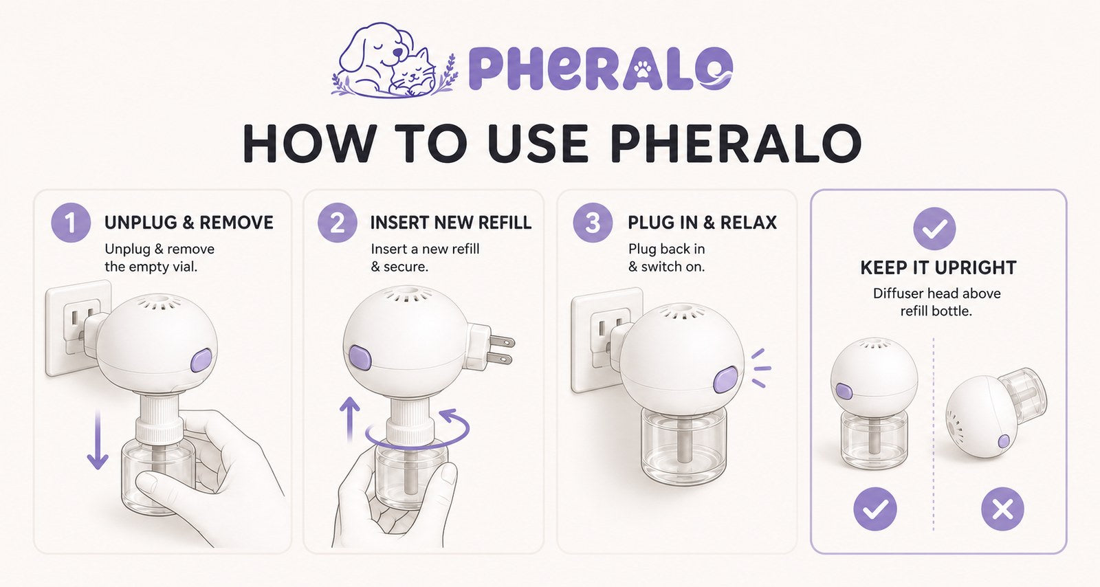How to Use PHERALO